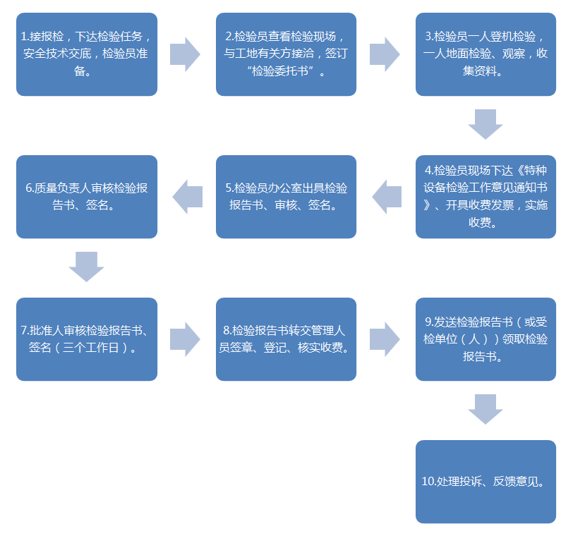 安全設施設備檢測,礦山機械設備安全檢測,建筑起重機械安全檢測